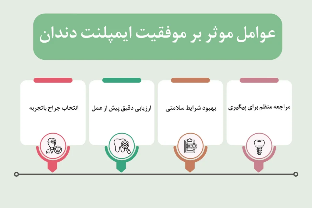 عوامل موثر بر موفقیت جراحی کاشت ایمپلنت دندان